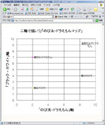 エクセルで散布図グラフCGI