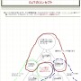 OJTのコンセプト